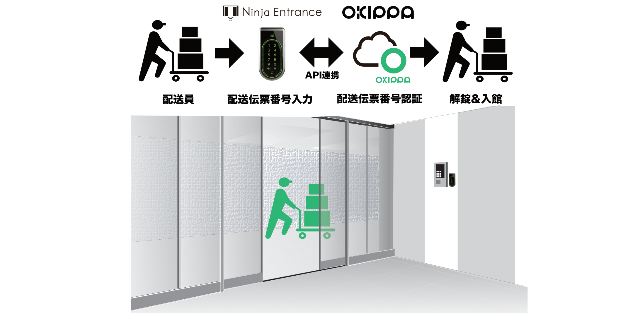 Okippa 不動産大手とオートロック物件で宅配実証実験 Yper株式会社のプレスリリース