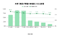 1,046 名のママ・パパ調査/共育て実感がある家庭は幸福度が 20%高い。そのカギは「ありがとう」と「会話・相談」。