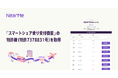 NearMe、「スマートシェア乗り受付機能」の特許を取得