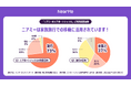 秋の観光シーズン、家族旅行での”移動”の課題をNearMeが解決!