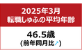 【転職しゅふの平均年齢調査 2025年3月】46.5歳/50代以上の比率過去最高、初の46歳超え