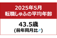 【転職しゅふの平均年齢調査 2025年5月】43.5歳(前月比-1.0歳)