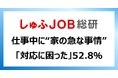 仕事中に“家の急な事情” 主婦・主夫たちはどう感じた? 「対応に困った」52.8%