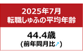 【転職しゅふの平均年齢調査 2025年7月】44.4歳(前月比+0.3歳)
