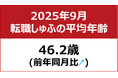 【転職しゅふの平均年齢調査 2025年9月】46.2歳（前月比＋1歳）
