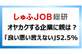 内定者に「オヤカク」する企業に、親はどんな印象を持つ？／良い悪い言えない 52.5%