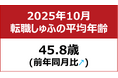 【転職しゅふの平均年齢調査 2025年10月】45.8歳（前月比－0.4歳）