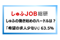 しゅふの働き始めのハードルは？「希望の求人少ない 」63.5％