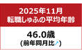 【転職しゅふの平均年齢調査 2025年11月】46.0歳（前月比＋0.2歳）