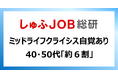ミッドライフクライシスの自覚がある主婦層は?　40・50代が「約６割」