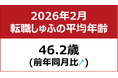 【転職しゅふの平均年齢調査 2026年2月】46.2歳（前月比＋0.4歳）