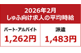 【2026年2月しゅふ求人の平均時給】パート・アルバイト：『1,262円』、派遣：『1,483円』