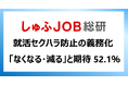 就活セクハラ防止の義務化／女性の52.1％が「なくなる・減る」と期待