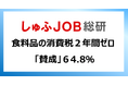 食料品の消費税「2年間ゼロ」主婦・主夫層の64.8％が「賛成」