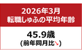 【転職しゅふの平均年齢調査 2026年3月】45.9歳（前月比－0.3歳）