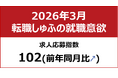【しゅふの就職意欲調査 2026年3月】しゅふ求人の応募指数102（前月比＋7）