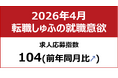 【しゅふの就職意欲調査 2026年4月】しゅふ求人の応募指数104（前月比＋2）