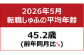 【転職しゅふの平均年齢調査 2026年5月】45.2歳（前月比－1.0歳）