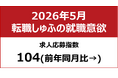 【しゅふの就職意欲調査 2026年5月】しゅふ求人の応募指数104（前月比±0）