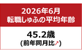 【転職しゅふの平均年齢調査 2026年6月】45.2歳（前月比±0歳）