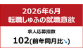 【しゅふの就職意欲調査 2026年6月】しゅふ求人の応募指数102（前月比－1）