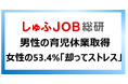 男性の育児休業取得について女性はどう思っている？「却ってストレス」53.4％
