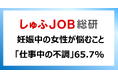 男性育休取得率50%超の時代に、妊娠中の女性が悩むこと「仕事中の不調」65.7％「通勤時の負担」57.4%