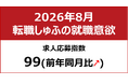 【しゅふの就職意欲調査 2026年8月】しゅふ求人の応募指数99（前月比±0）