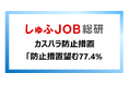 カスタマーハラスメントへの対応が女性の就職先選びに与える影響　「防止措置を望む」77.4％