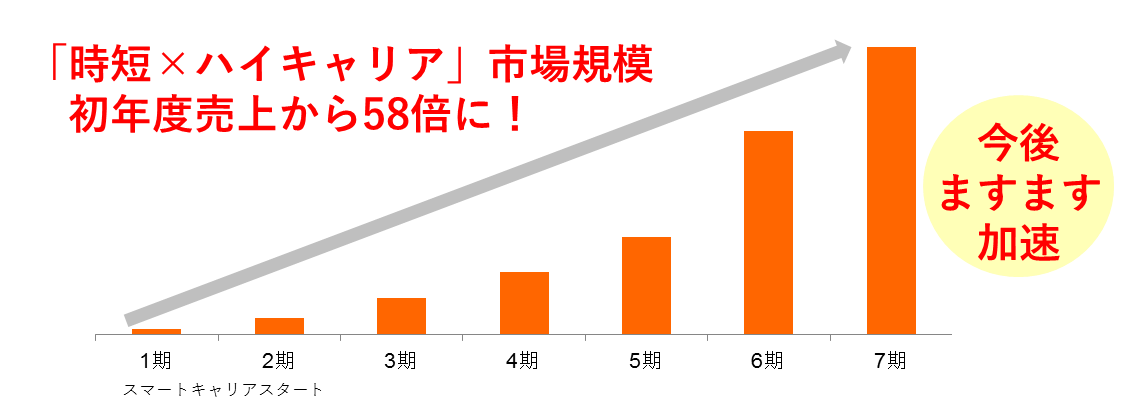 D3176 395 315332 0