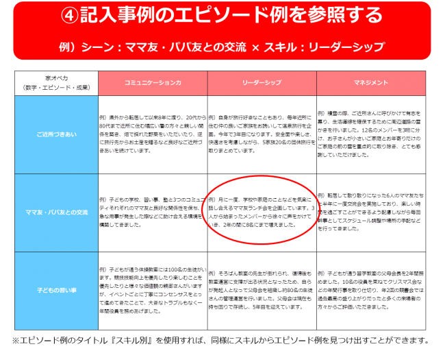 就活する主婦 主夫のための自己分析ツールを無料公開 しゅふ業 はブランクじゃない 家周りの仕事を通じて磨かれた力を棚卸しする 家オペ力 マトリックス R 1 インディー