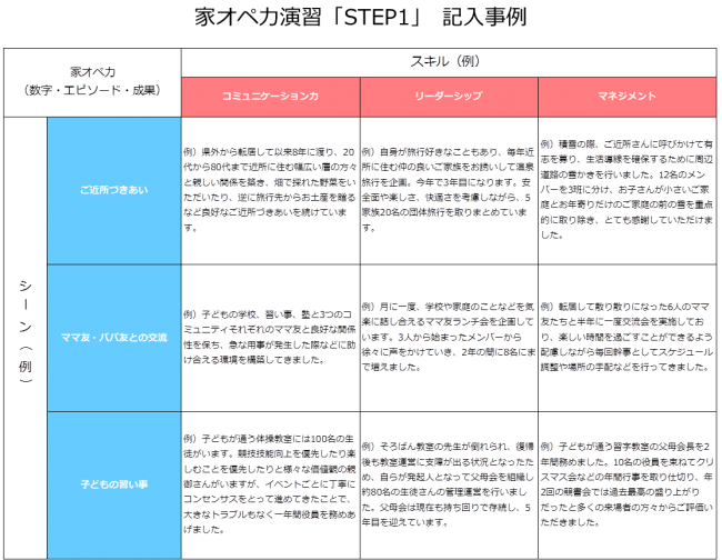 新型コロナウイルスで外出自粛でも 自宅でできる就活準備 ブランク期間に磨かれた能力を棚卸し 家オペ力 ３ステップ演習 新規開発 公開 ビースタイルグループのプレスリリース