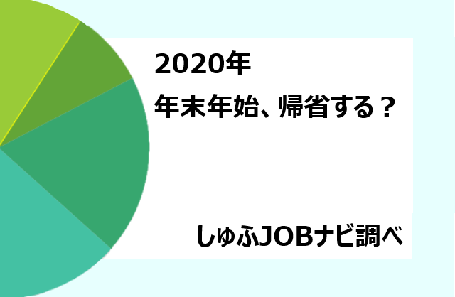 働く主婦６２０名に聞いた 悩める年末年始事情 年末年始の休暇延長に 反対 ３１ ３ 休み が増えた分の収入が減る ４１ １ ビースタイルグループのプレスリリース