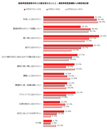 が 収まる 事態 新型コロナウイルスについて検索で何が調べられているのかを分析してみた