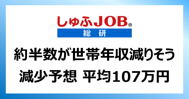 働く主婦に聞く 2021年の世帯年収はどうなる 昨年より 減りそう 49 2 増えそう 8 1 世帯 年収の変化予想額平均 減少 107万円 増加 73万円 ビースタイルグループのプレスリリース