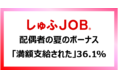 【主婦に聞く】配偶者の夏のボーナス 「満額支給された」36.1%(7.3ポイント増)/ボーナスが入らなかった分の対策 「特に何もしない」26.6%(15.7ポイント増)
