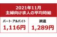 【2021年11月 主婦求人の平均時給】パート・アルバイト：『1,116円』、派遣：『1,289円』