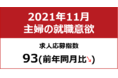 【主婦の就職意欲調査 2021年11月】主婦求人の応募指数93（前年同月比-16）