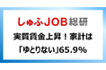 実質賃金上昇でどうなる?! 家計に「ゆとりない」65.9%／ 2021年より1.6ポイント悪化