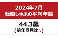 【転職しゅふの平均年齢調査 2024年7月】44.3歳（前年同月比－0.2歳）