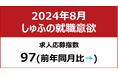 【しゅふの就職意欲調査 2024年8月】しゅふ求人の応募指数97/夏休み、子育て層の就活鈍化