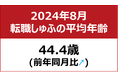 【転職しゅふの平均年齢調査 2024年8月】44.4歳(前年同月比+0.1歳)