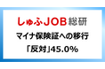 マイナ保険証への移行と健康保険証廃止について、主婦・主夫層はどう思っているのか?「反対」45.0%「賛成」13.3%