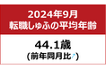 【転職しゅふの平均年齢調査 2024年9月】44.1歳(前年同月比+0.1歳)