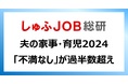 夫の家事育児「不満なし」が過半数超え/積極的に取り組んでいた家事1位は「ゴミ出し」