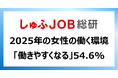 2025年の女性が働く環境「働きやすくなる」54.6%/働きやすくなった実感が3年連続上昇
