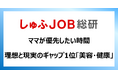 【ママが優先したい時間】理想と現実のギャップ1位は「美容・健康」