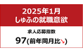 【しゅふの就職意欲調査 2025年1月】しゅふ求人の応募指数97/応募数、前月から1.5倍増