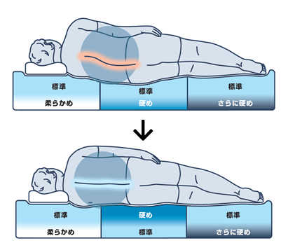 エアウィーヴ、マットレスパッド600床分を寄贈 日本オリンピック委員会