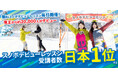 【スノボデビュー者数 日本NO.1】長野県・竜王スキーパークでスノーボードデビュー者数が累計3万人を突破！